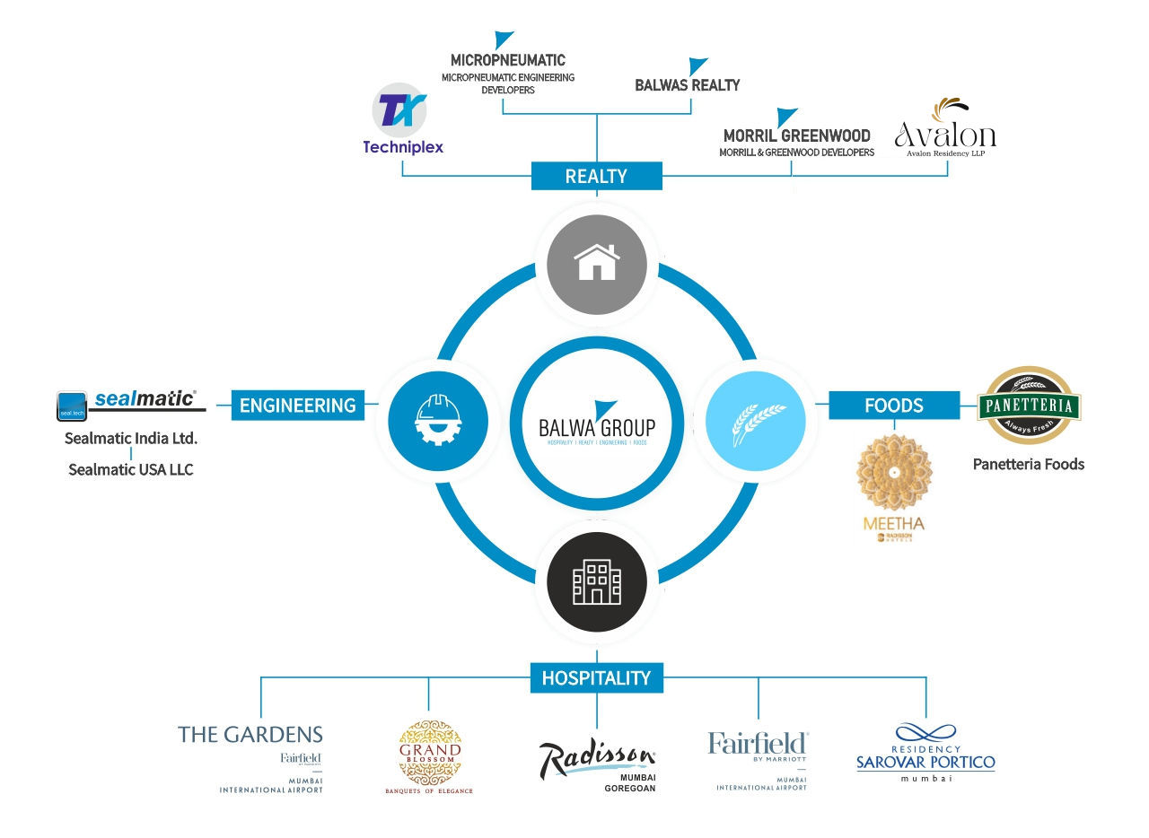 width:auto!important